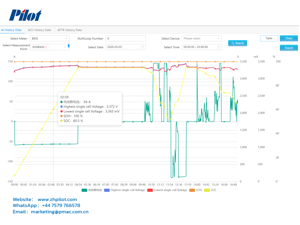 On-site Battery Anomaly Detection.png