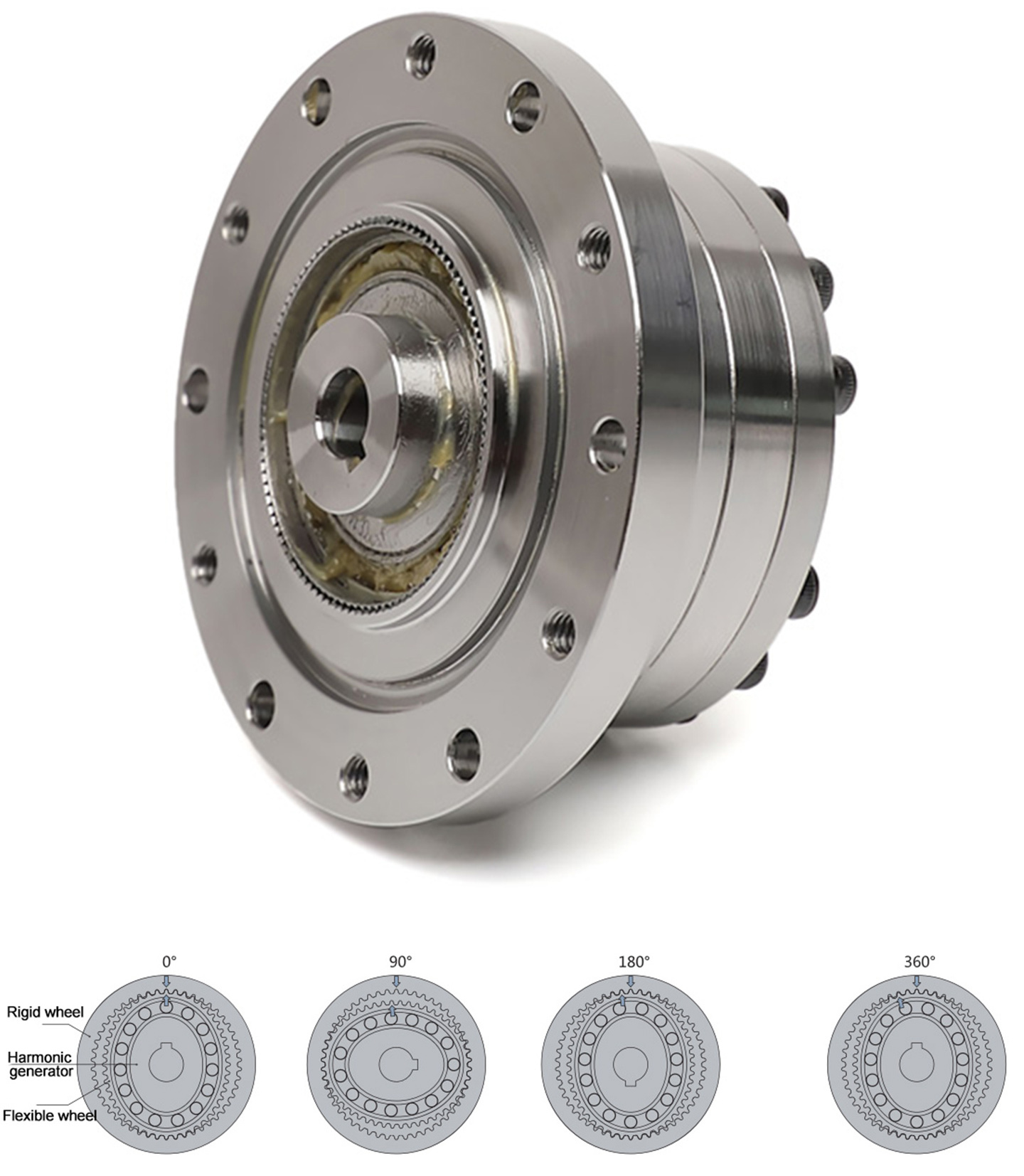 Harmonic Reducer (1)
