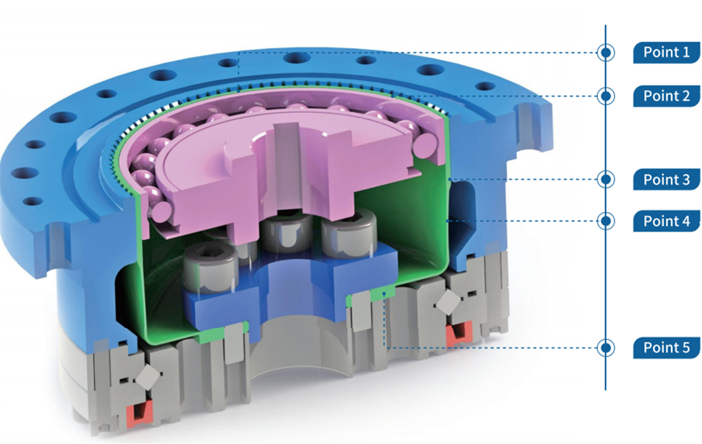 Harmonic Reducer (5)