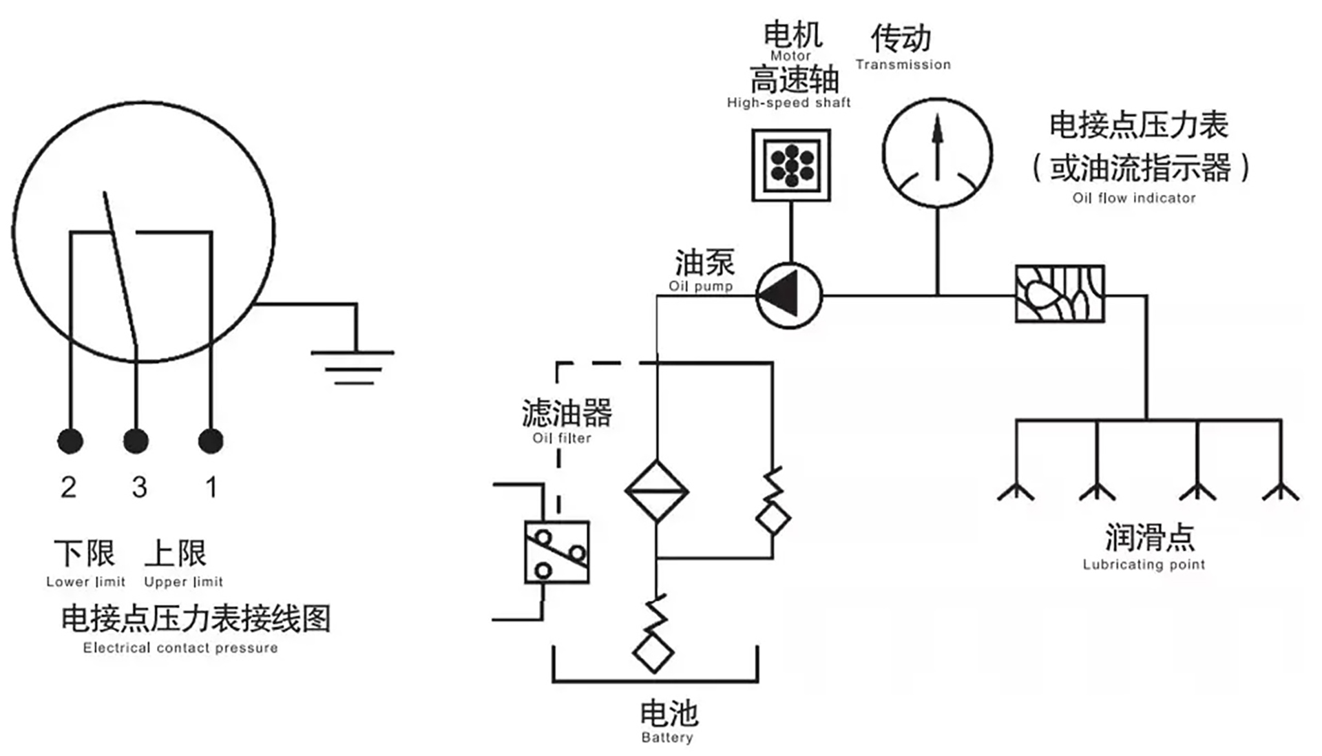 Key advantages include (7)