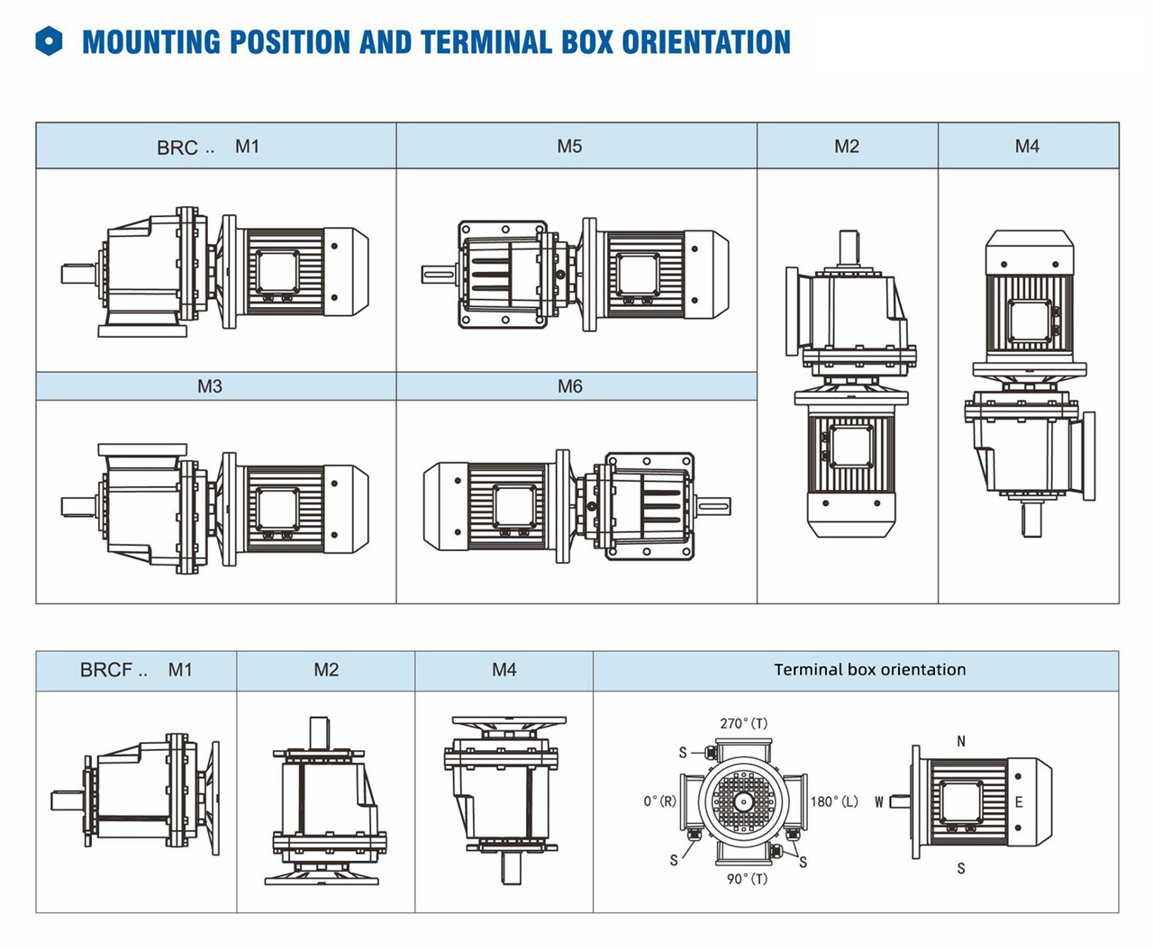 RC Series Helical Gearbox (4)