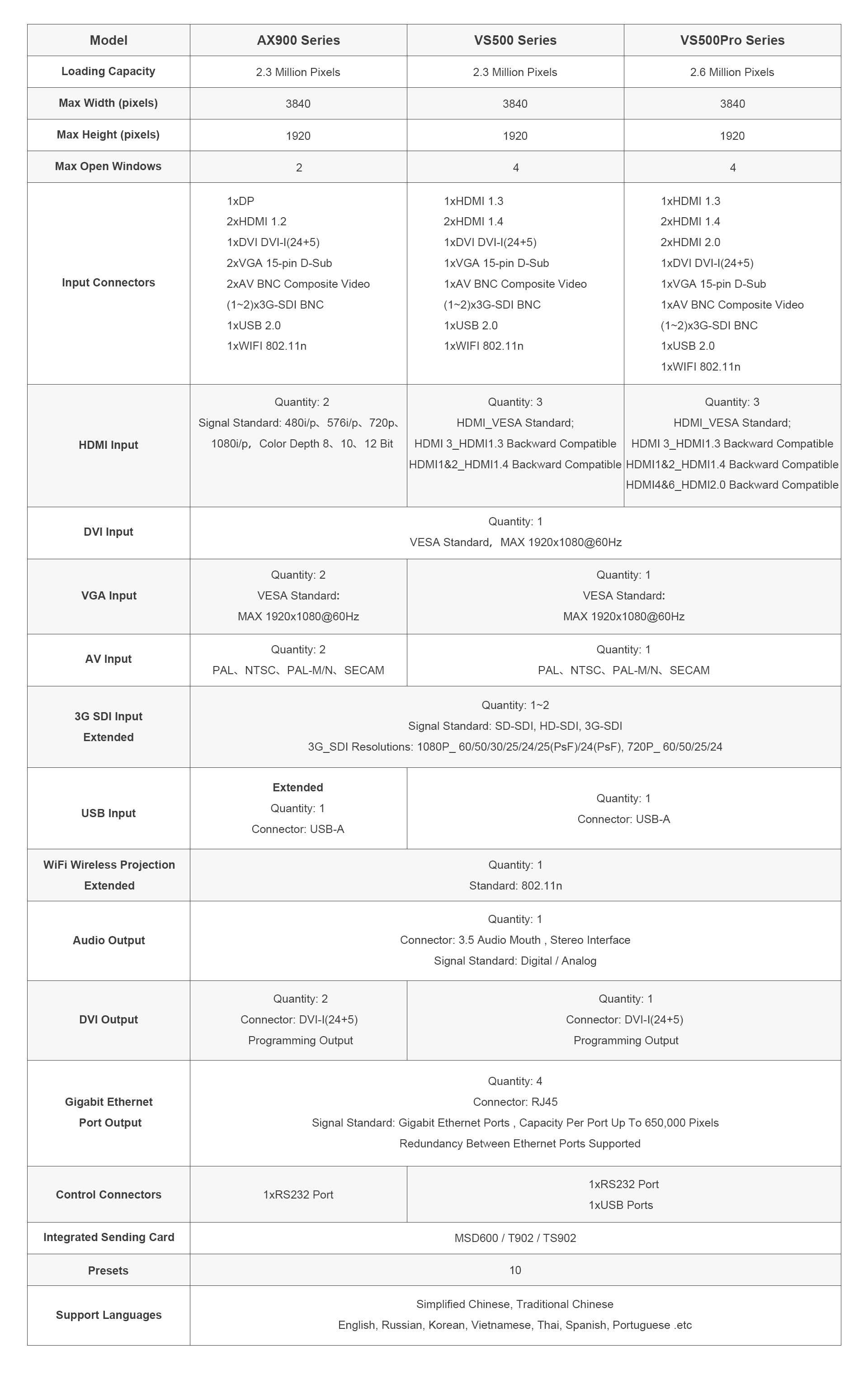 Multi-Windows-Series-Parameter