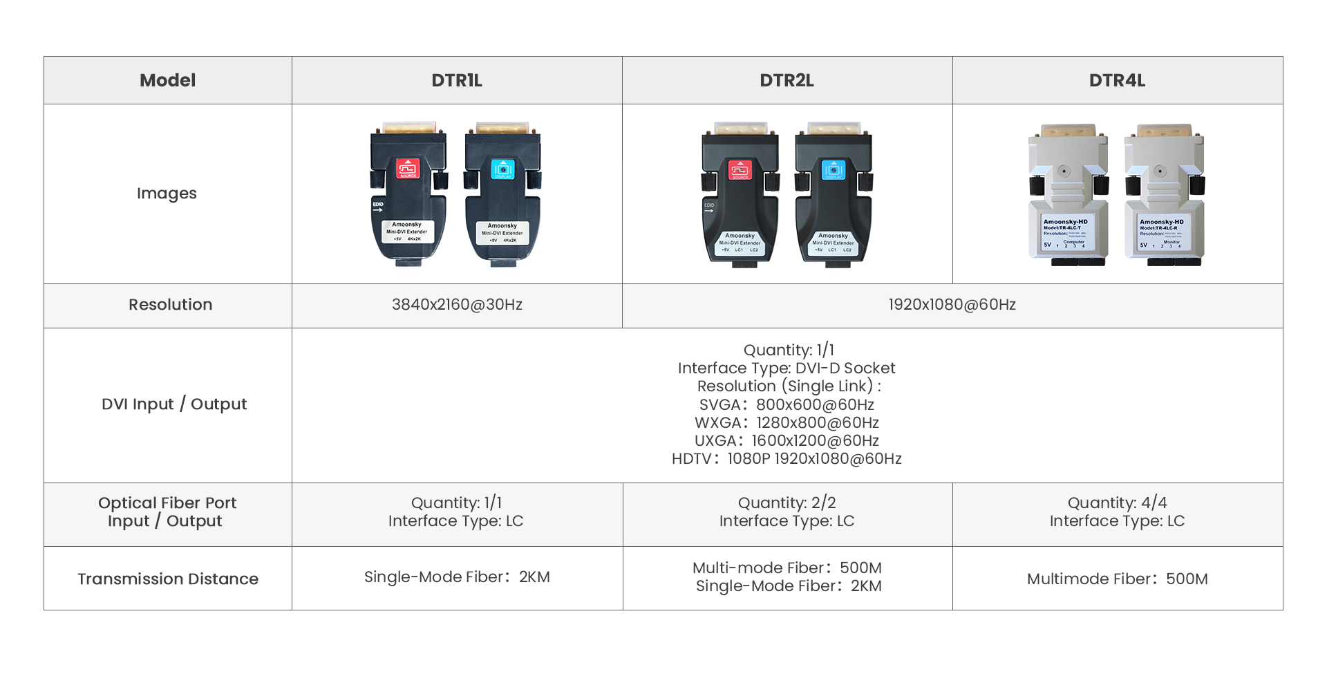 Signal-Distributor-Parameter