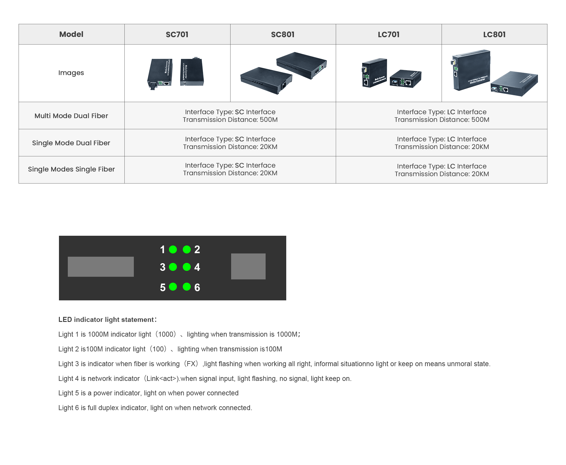 Signal-Distributor-Parameter