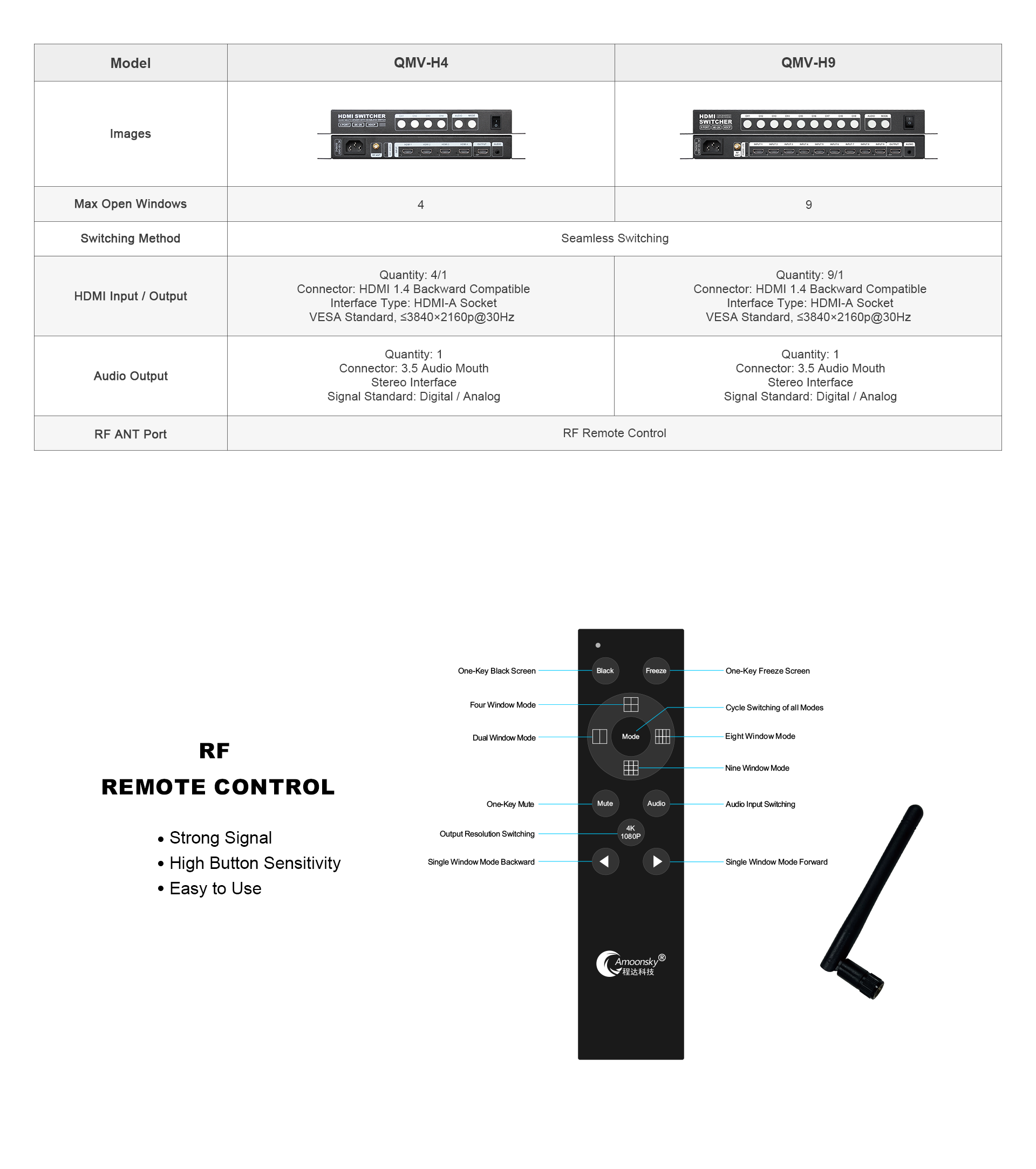 Multi-viewer-Parameter