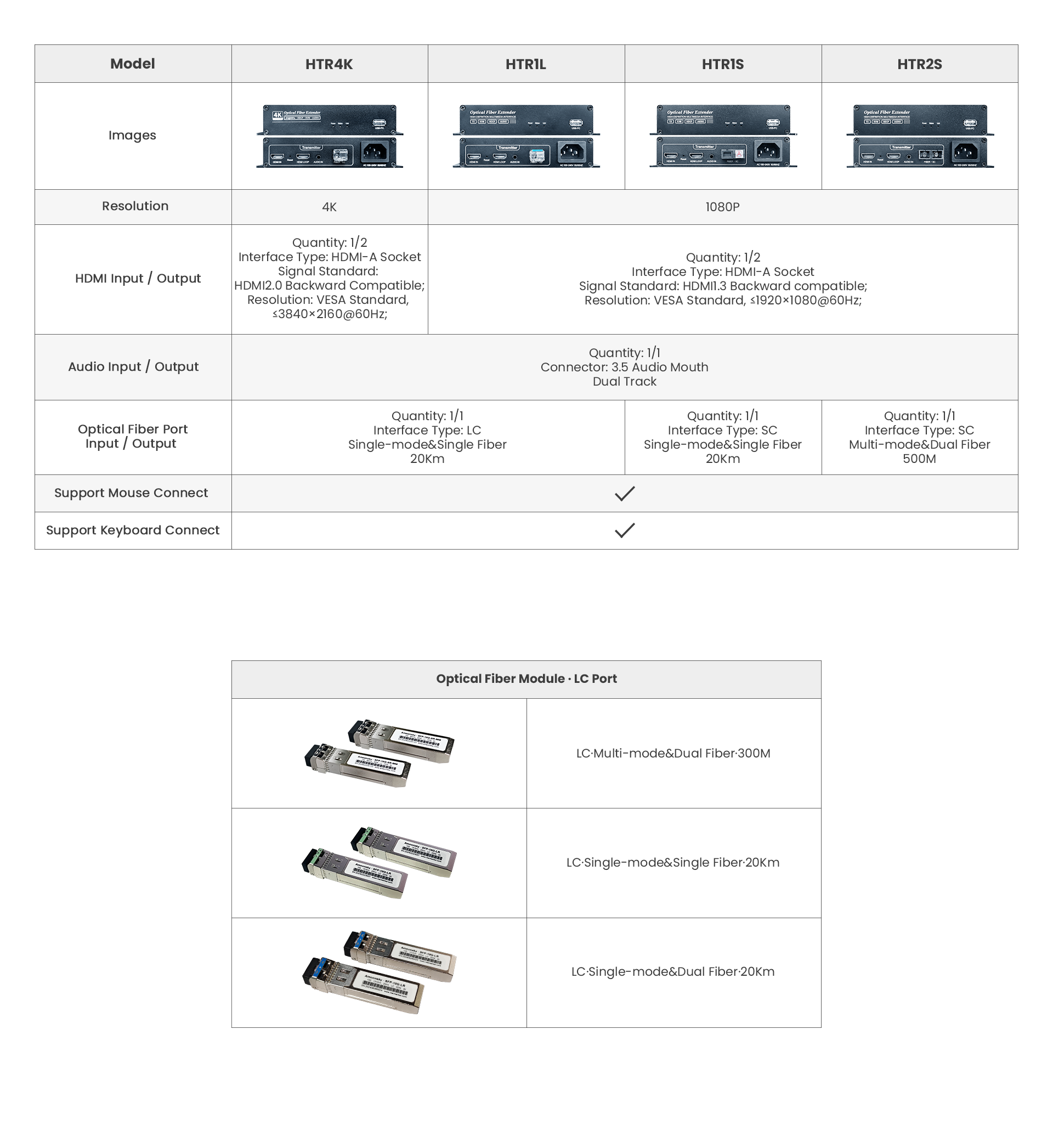 Signal-Distributor-Parameter