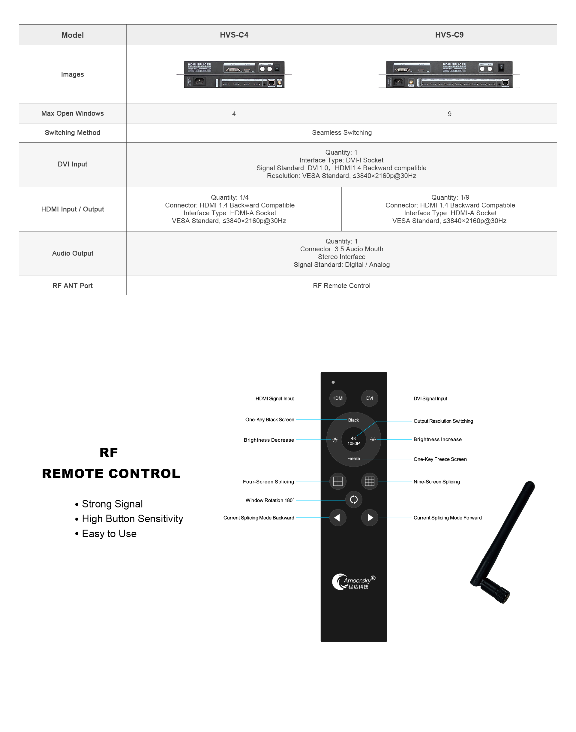 Video-Wall-Controller-Parameter
