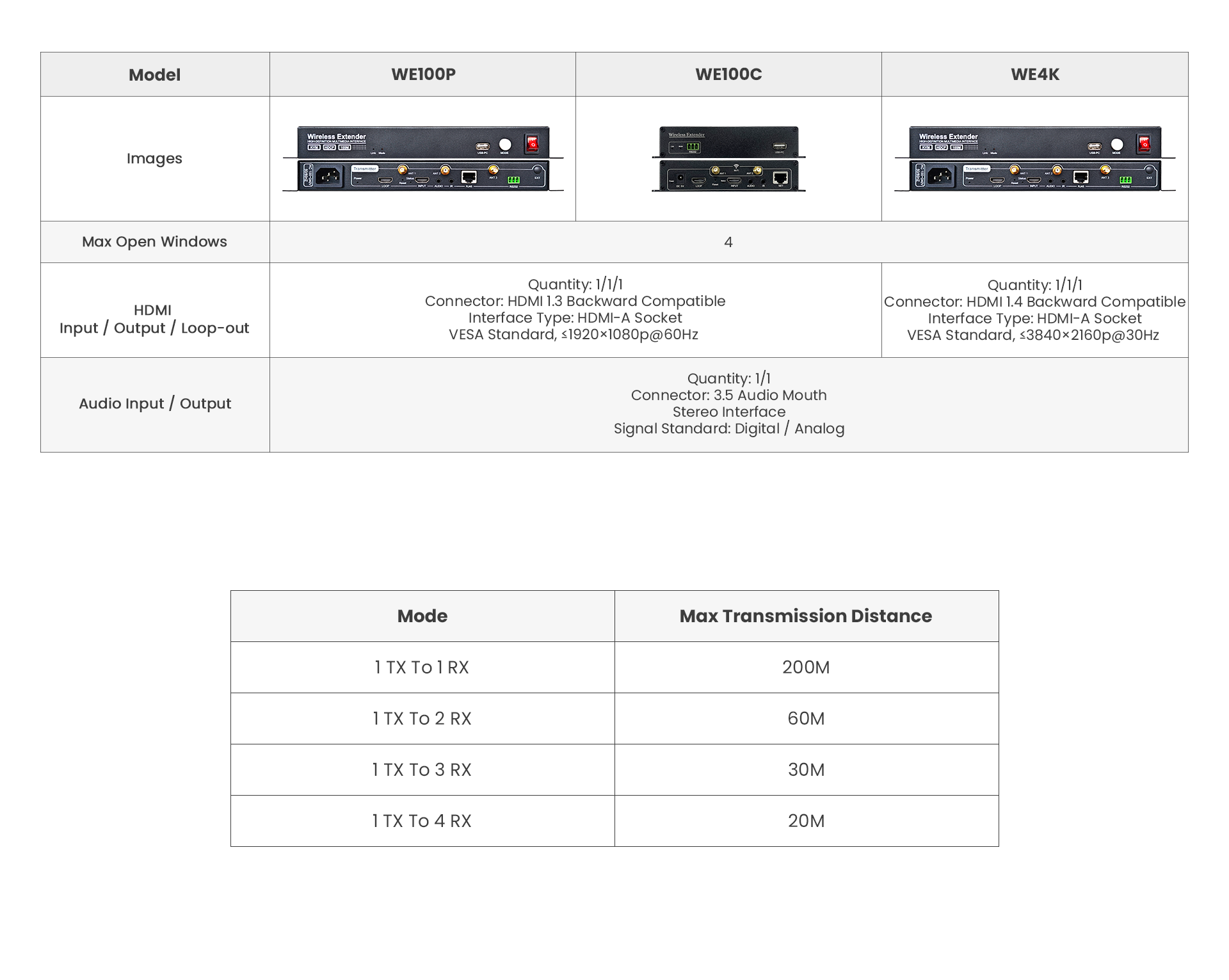Signal-Distributor-Parameter