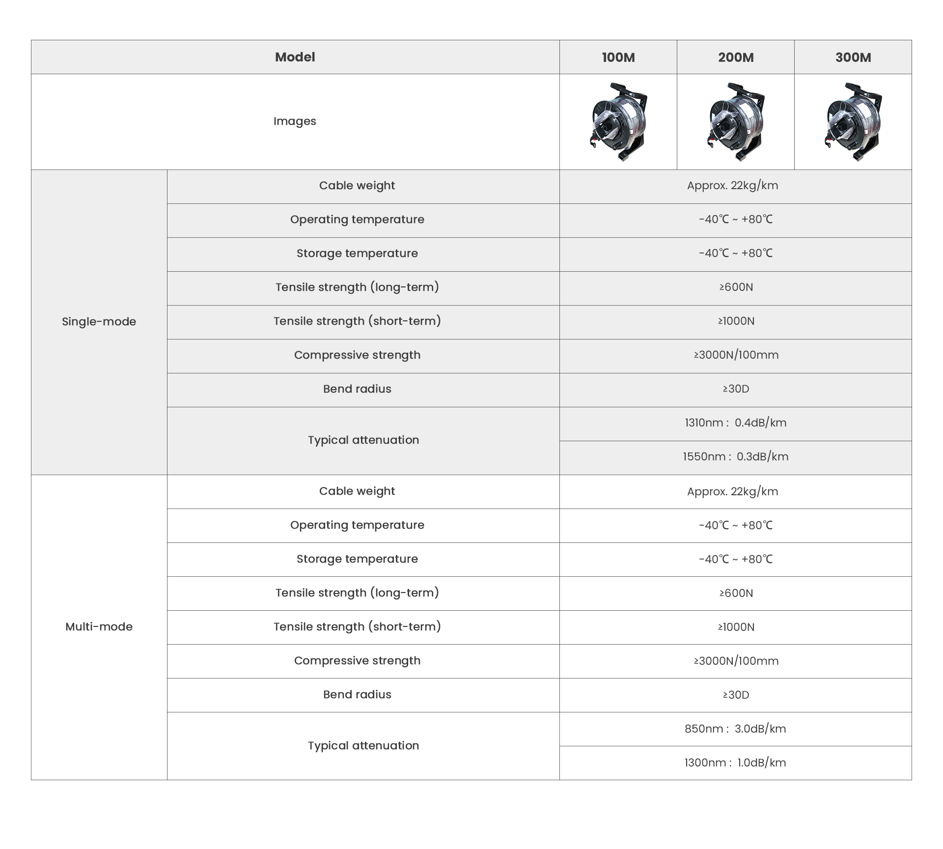 Signal-Distributor-Parameter