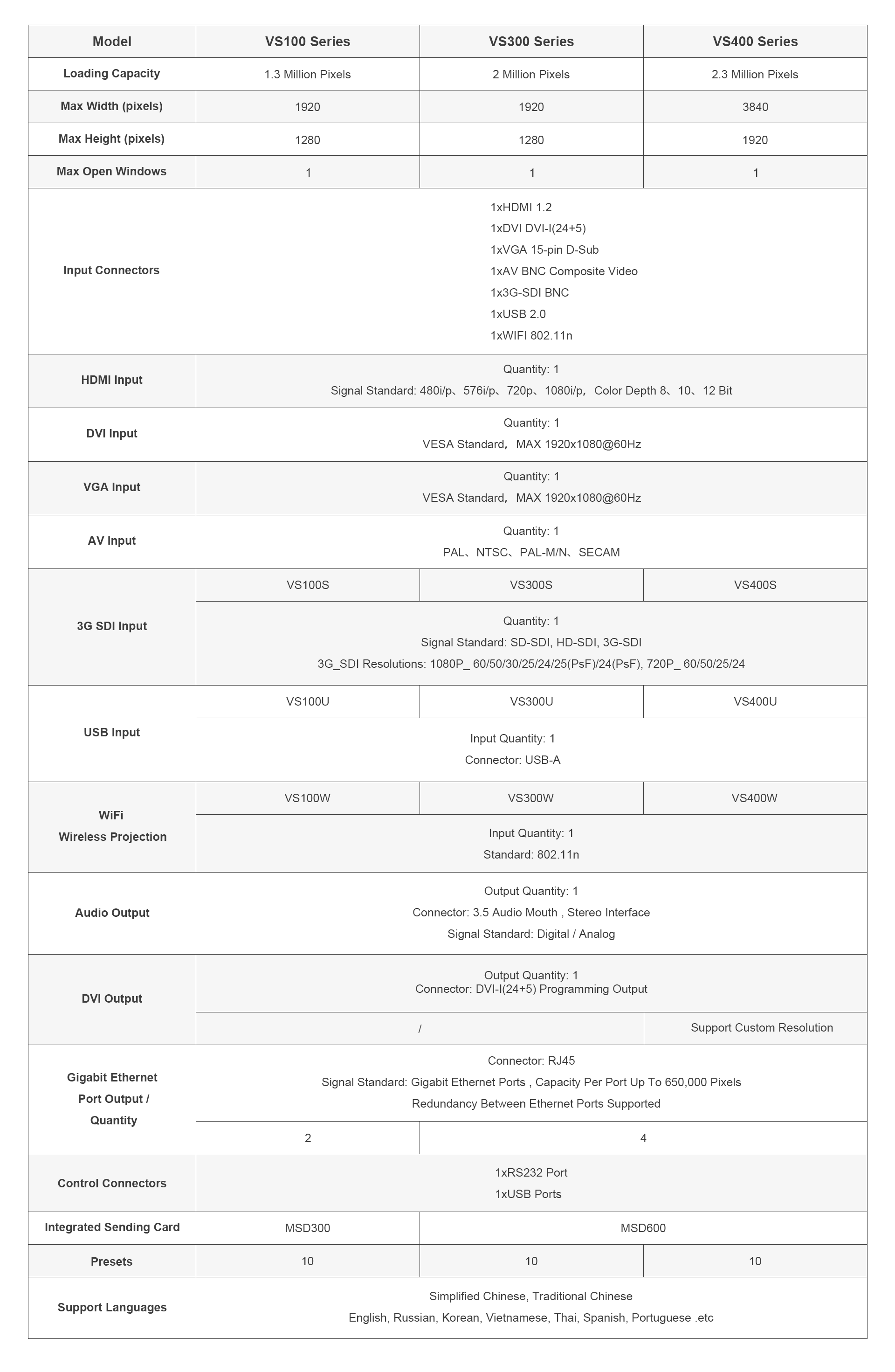 VS-Parameter-2-1 a ni