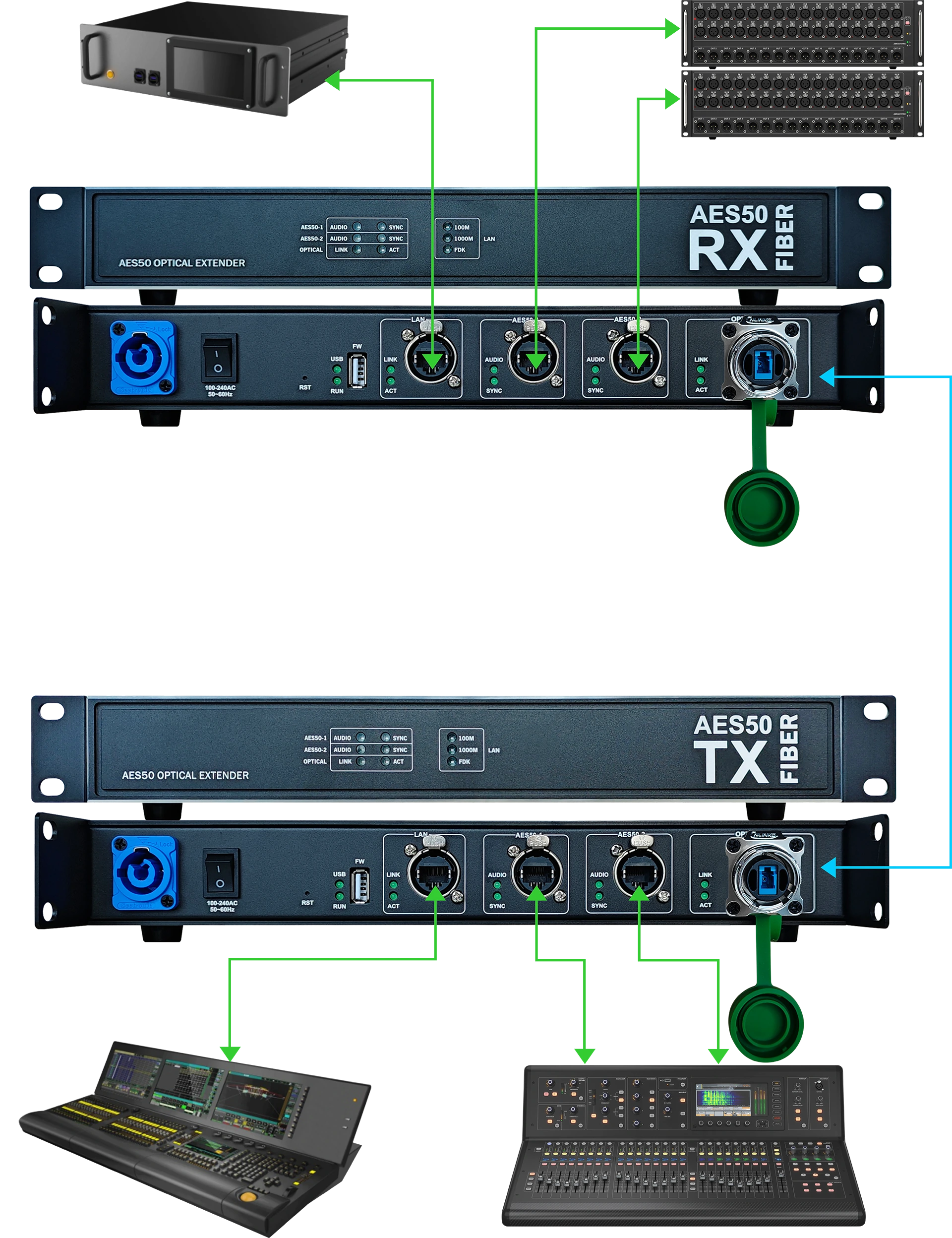 Fiber-Optic-Extender