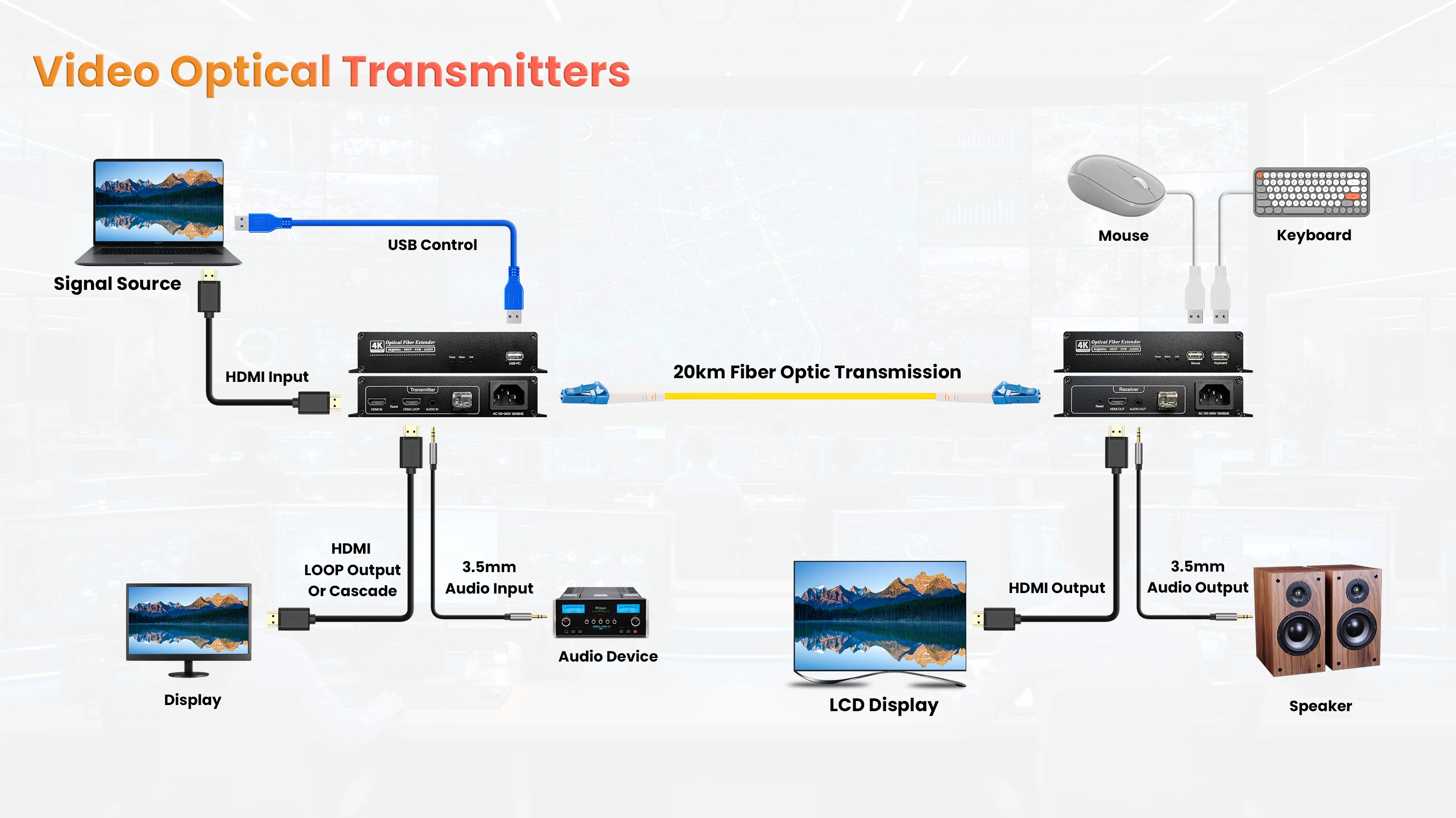signal-transmission-2
