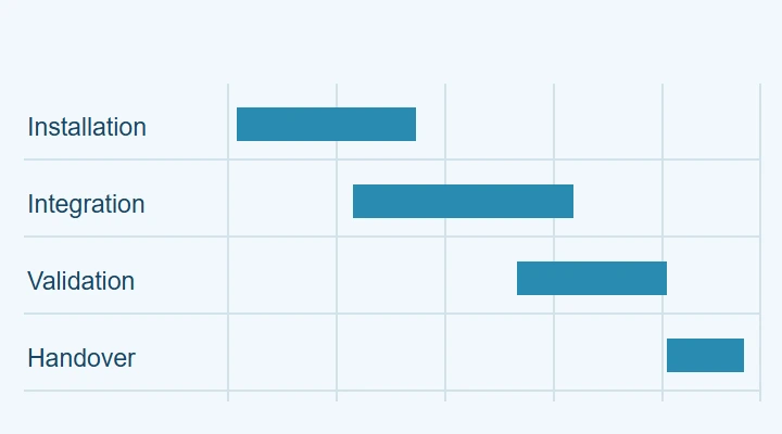 Project schedule