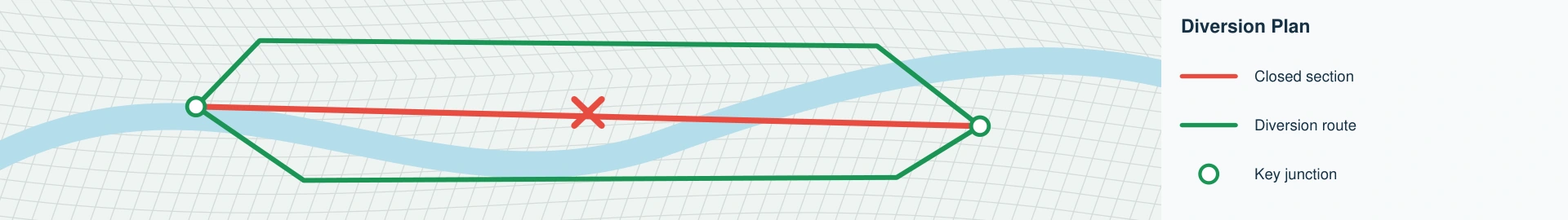 Diversion Plan Ultrawide Demonstration