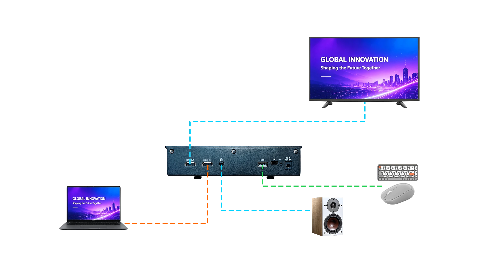 SG2 Topology-Diagram
