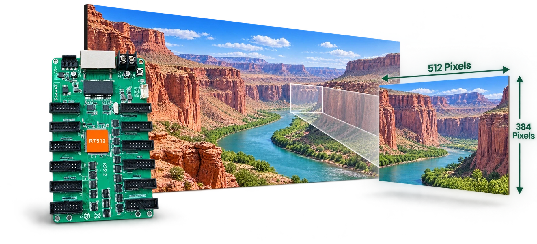 R7512 receiving card and its 512 by 384 pixel loading area
