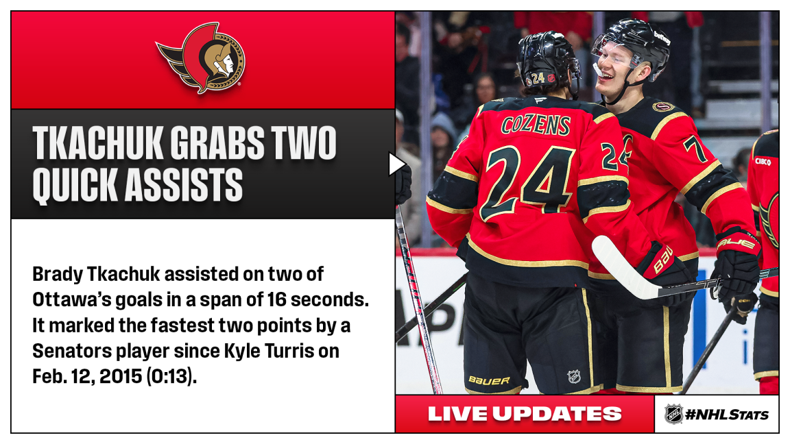 NHL January 2026 Highlights: Hat Tricks and Star Performances