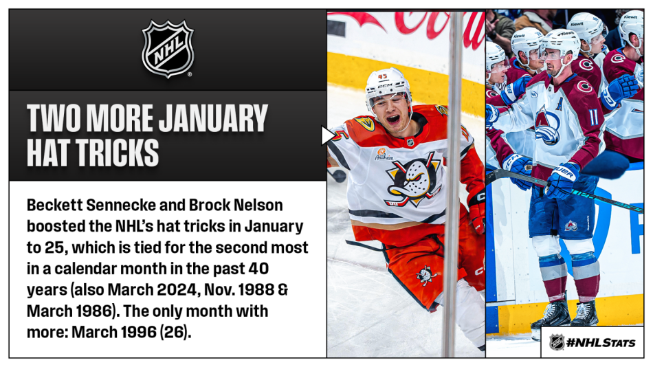 NHL January 2026 Roundup – Hat Tricks, Point Streaks & Mid-Season Stan 2.png