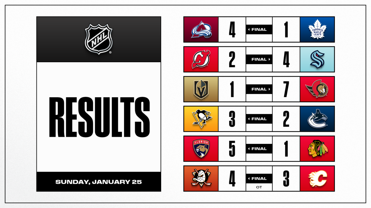 NHL January 2026 Roundup – Hat Tricks, Point Streaks & Mid-Season Stan 3.png