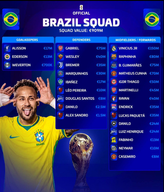 2026 World Cup:Brazil's Squad