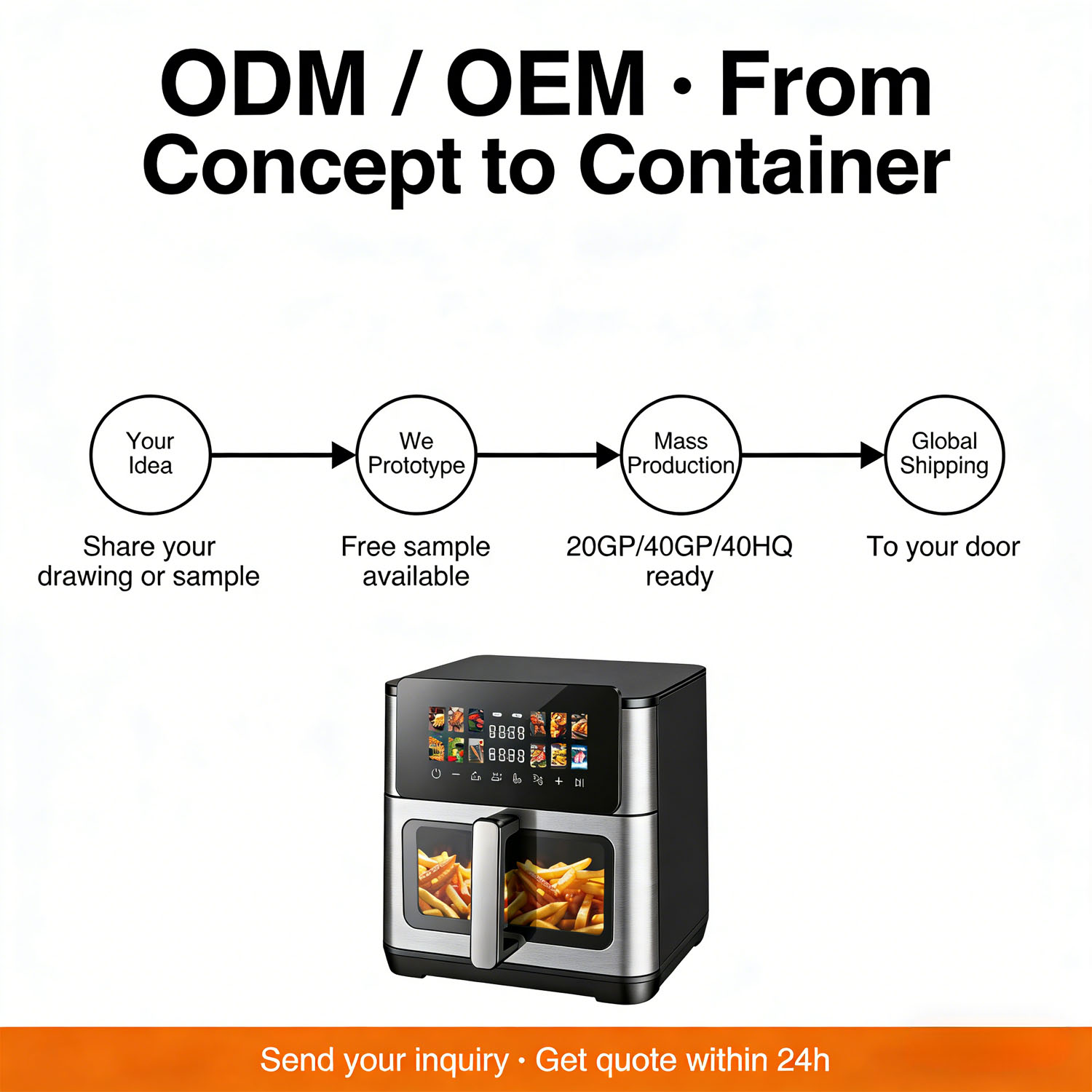 第7张ODM OEM服务图