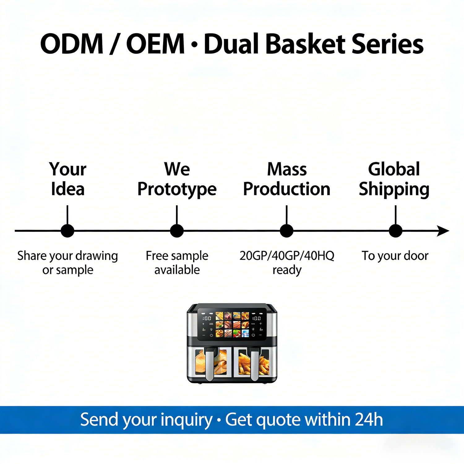 第7张ODM OEM服务图