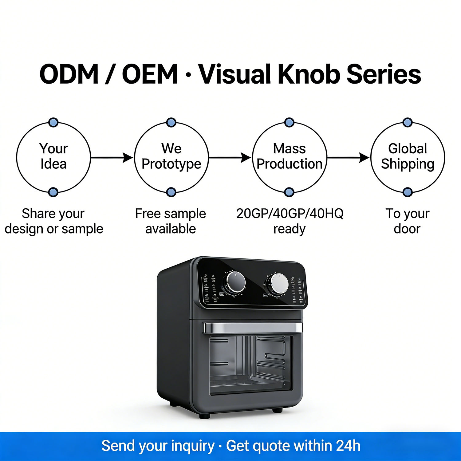 第7张ODM OEM服务图