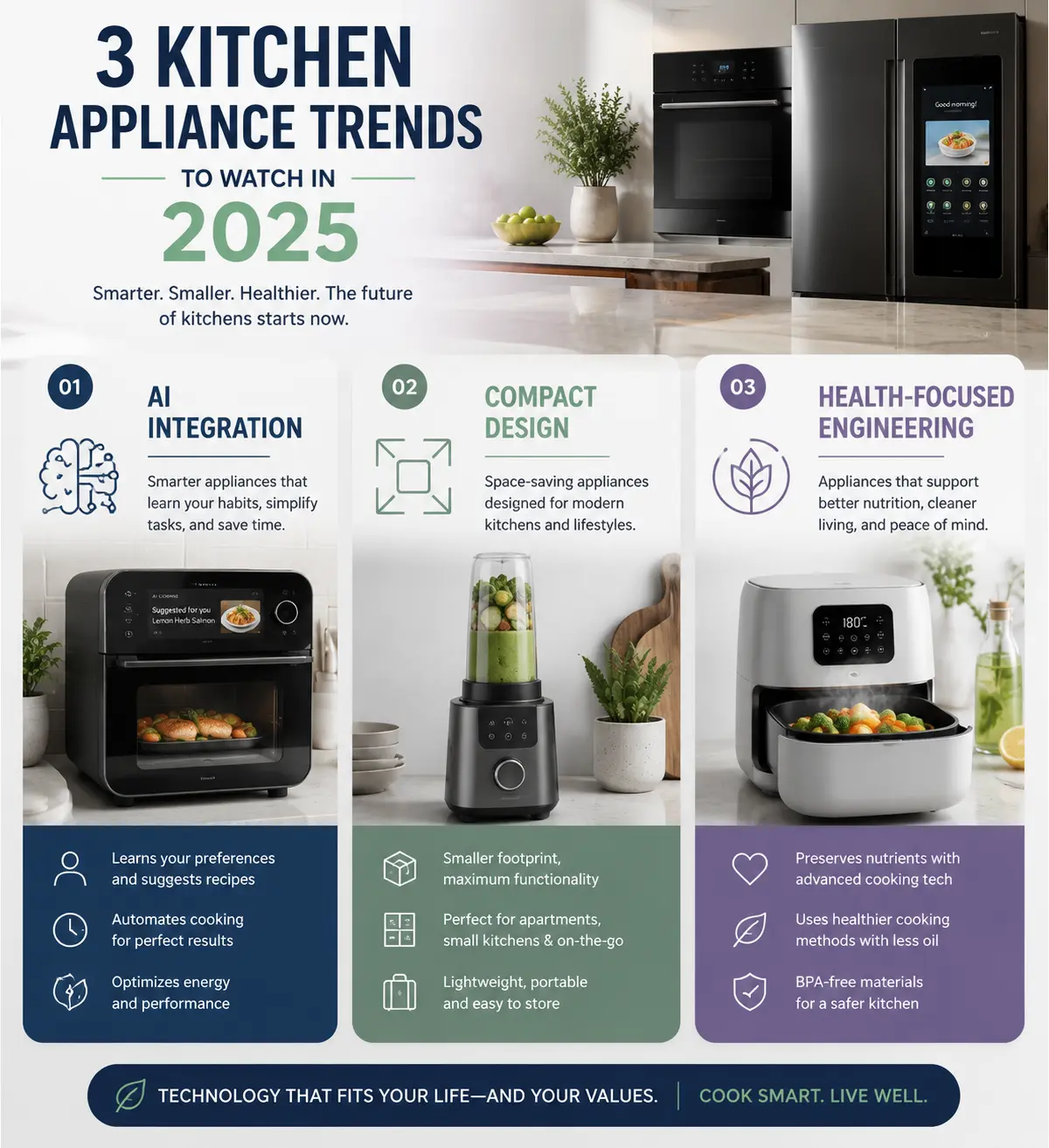 2025-kitchen-trends-three-pillars-infographic.webp