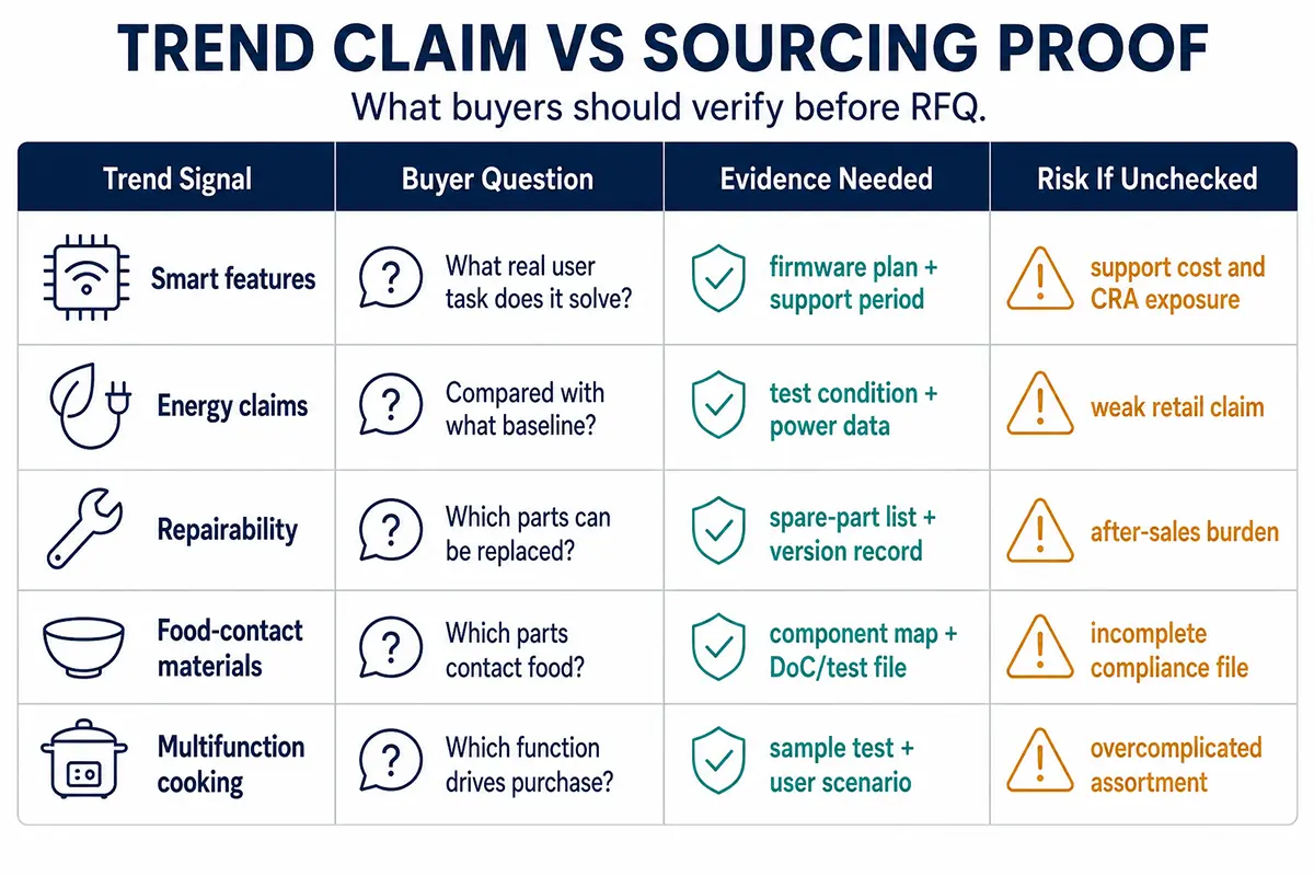 IFA 2026 kitchen appliance trend validation matrix for B2B sourcing decisions