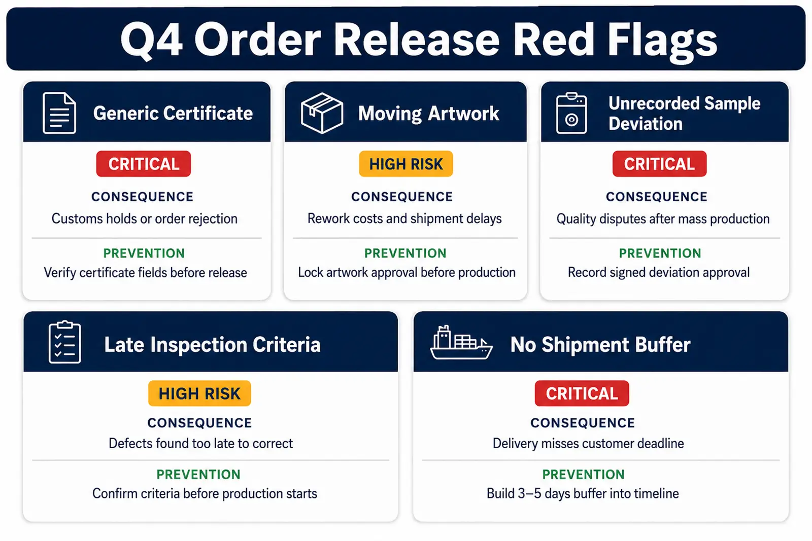 Q4 sourcing red flag board for kitchen appliance order release
