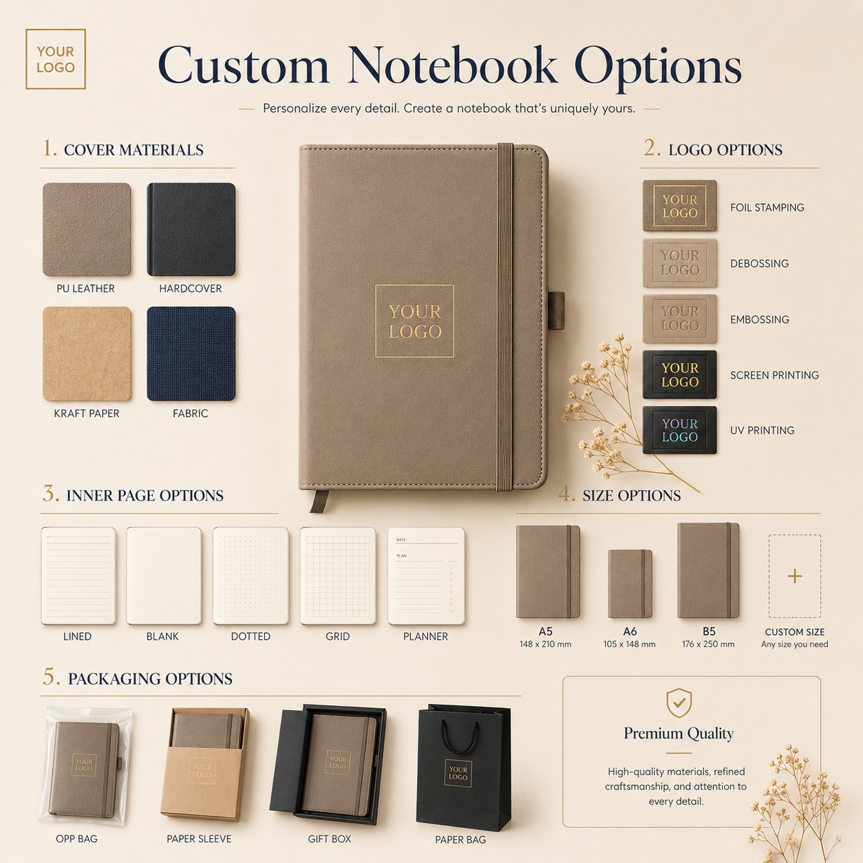 Opções de cadernos personalizados