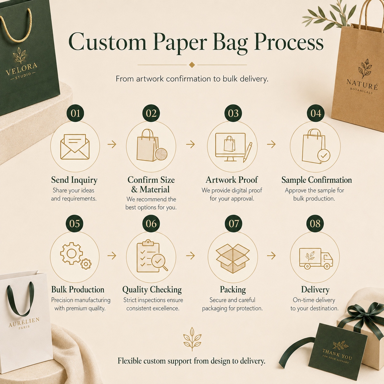 Processo de personalização de sacolas de papel