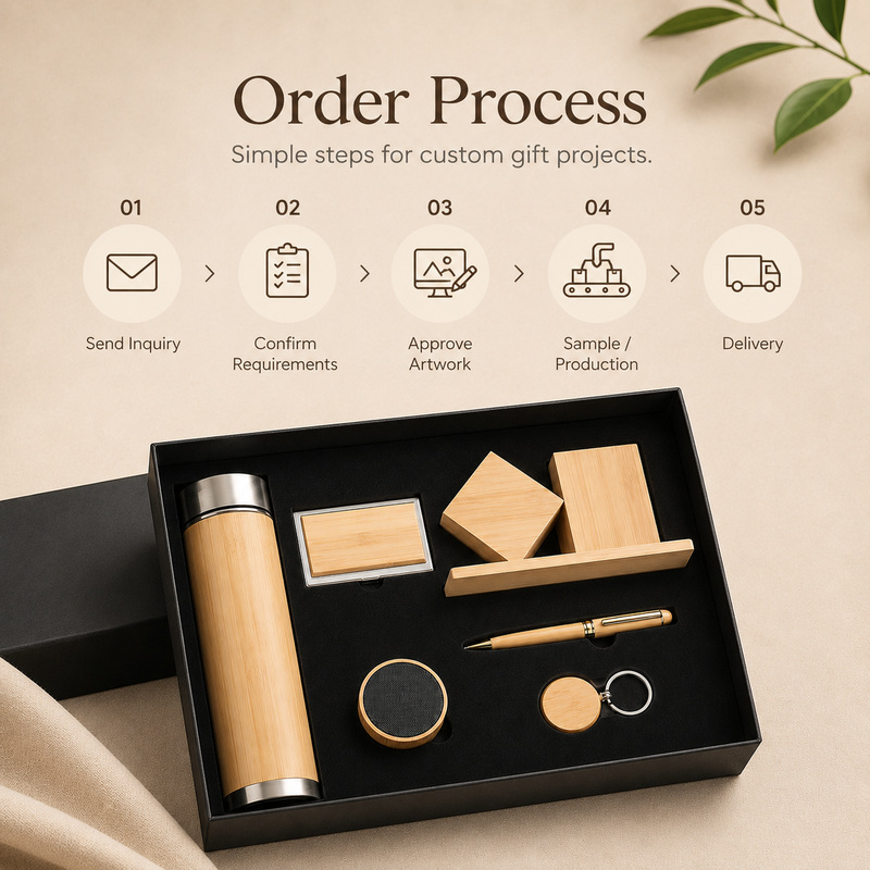Order process for custom bamboo office gift set projects from inquiry to delivery