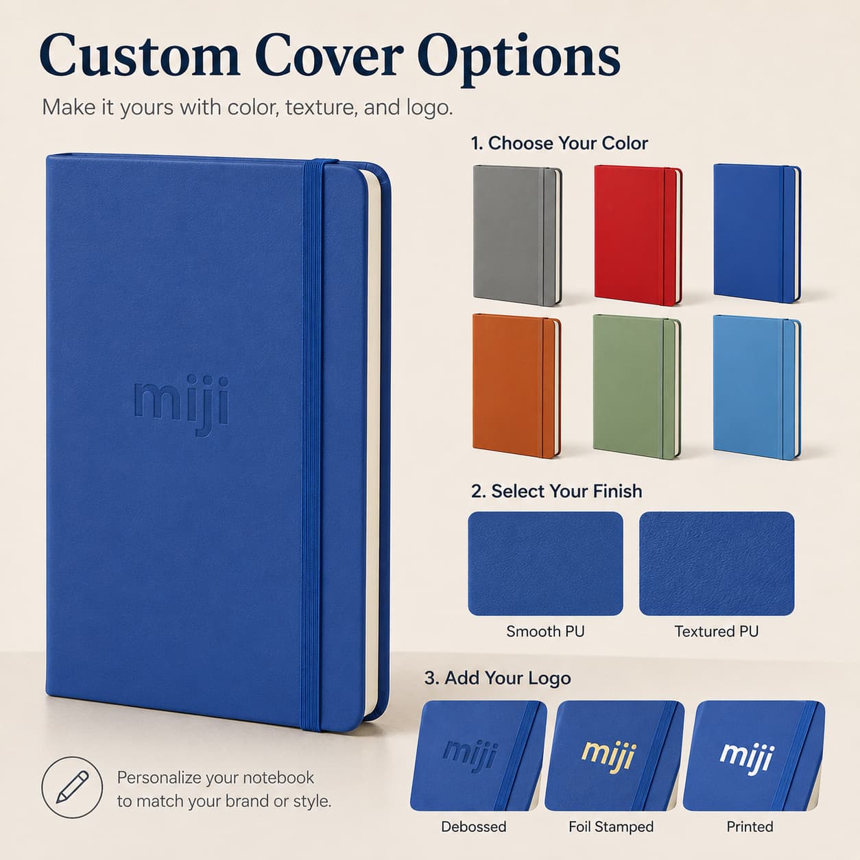 A5 PU notebook cover customization guide showing color selection, surface finish, and miji logo methods including debossing, foil stamping, and printing.