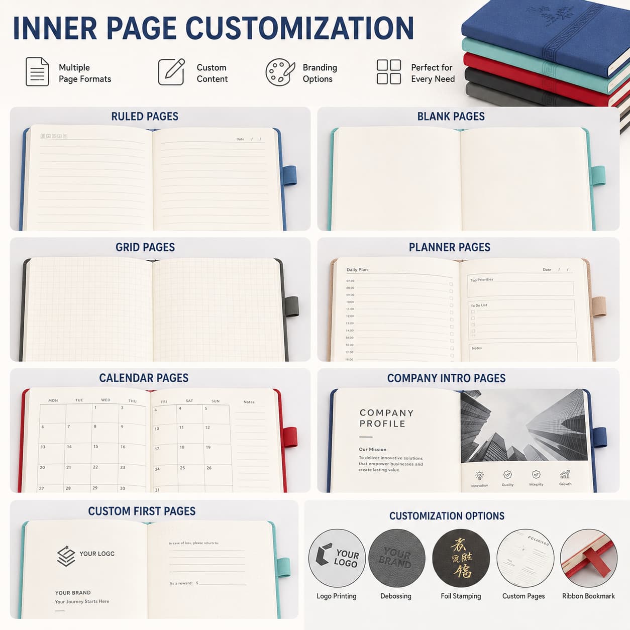 Notebook inner-page examples showing ruled, blank, grid, planner, calendar and branded custom pages.