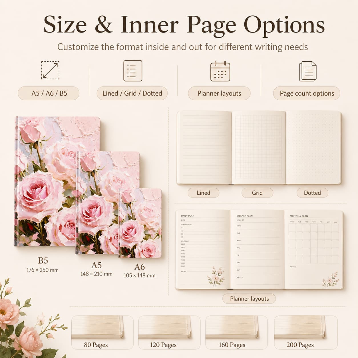 Notebook customization examples for A5, A6 and B5 sizes with lined, grid, dotted and planner pages.