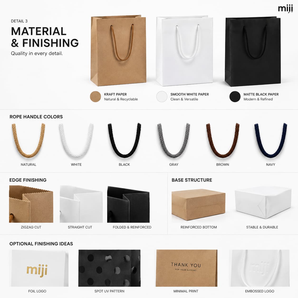 Retail Ready Use Scenarios