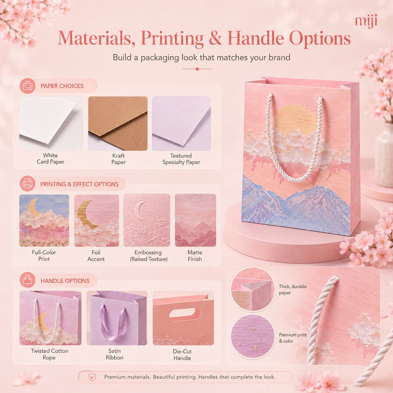 Materials Printing and Handle Options