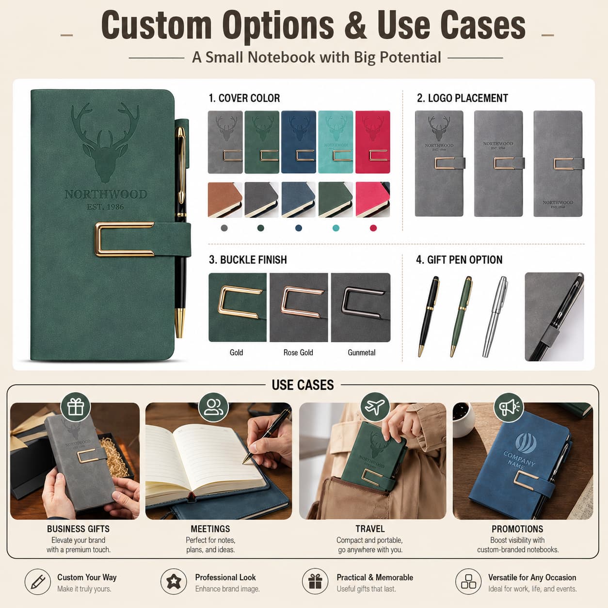 Customization and application board showing cover colors, logo placement, buckle finishes, gift pen options and uses for gifts, meetings, travel and promotions.