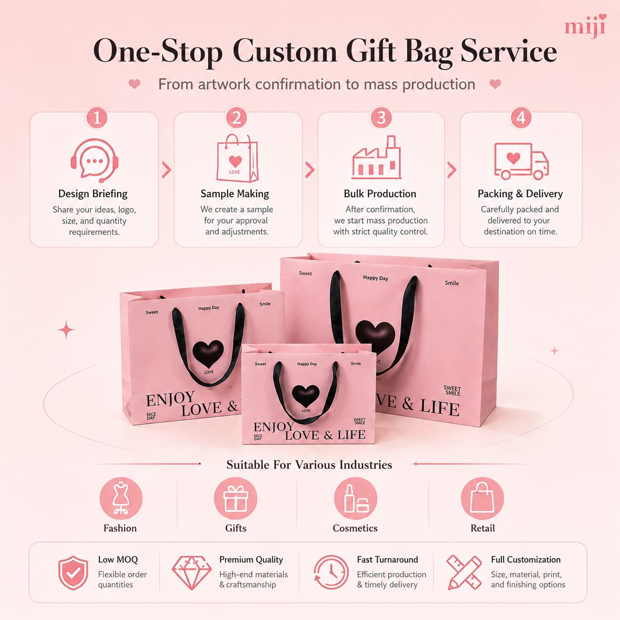 Custom paper gift bag process from design briefing and sampling to production, packing and delivery.