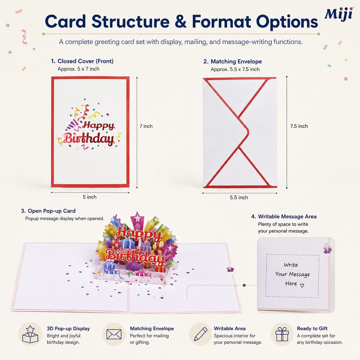 Folded cover, envelope, open card and writable area.