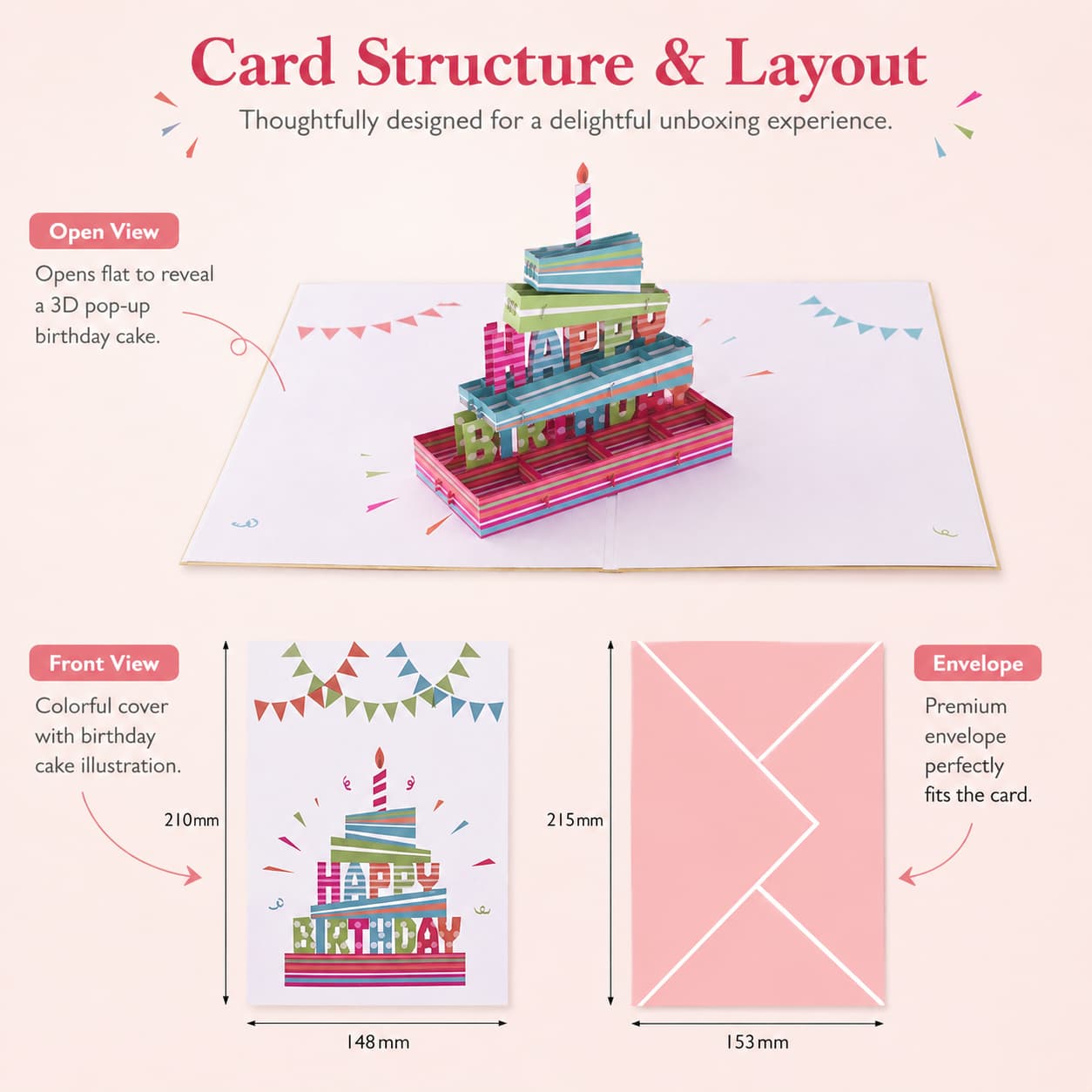 Detail image showing birthday card structure, size, and envelope layout