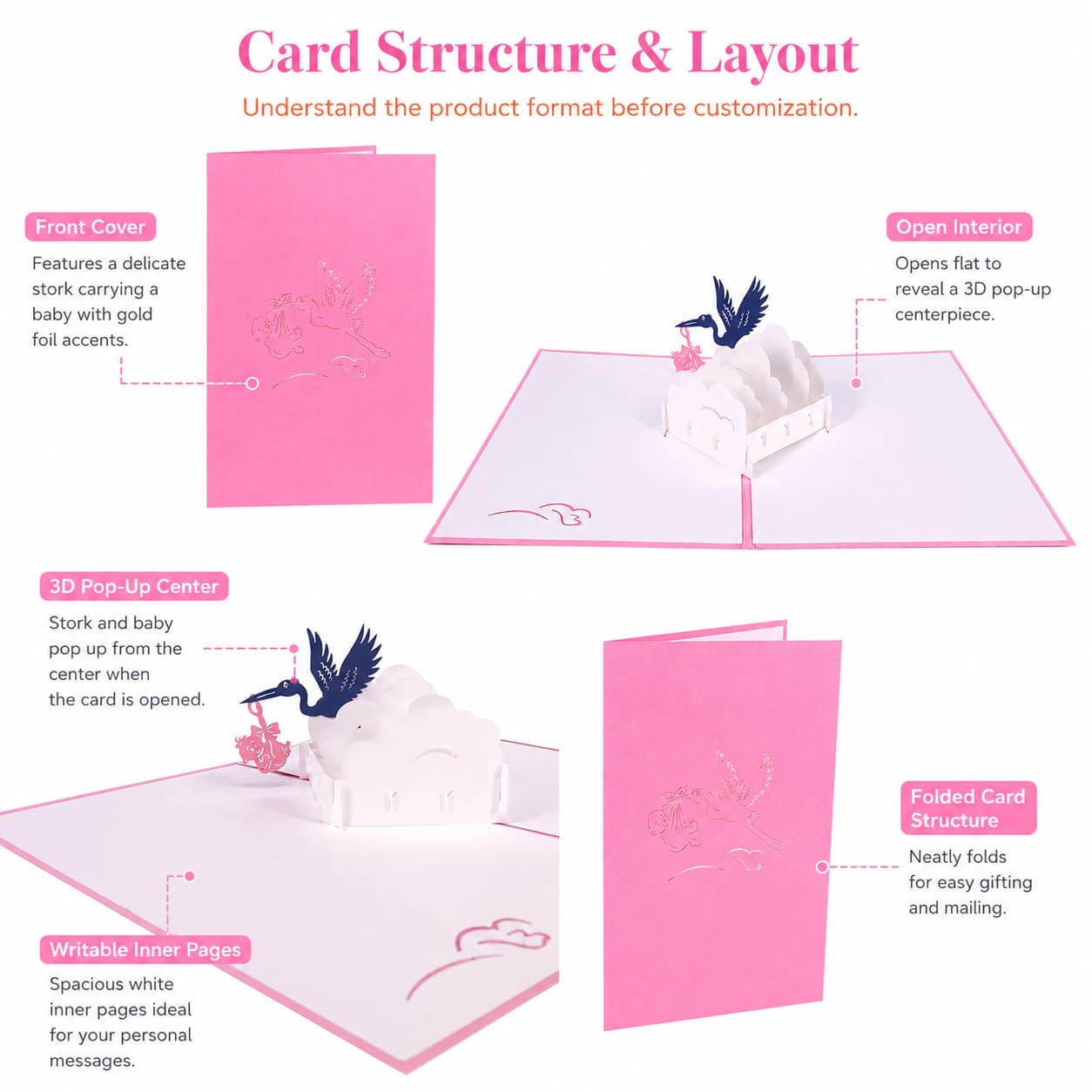 Detail image showing structure and layout presentation for a pink baby pop-up card.