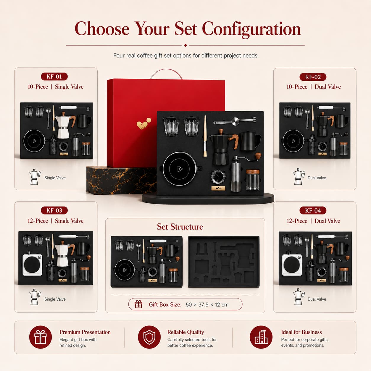 KF-01, KF-02, KF-03, and KF-04 coffee gift set configurations shown for comparison.