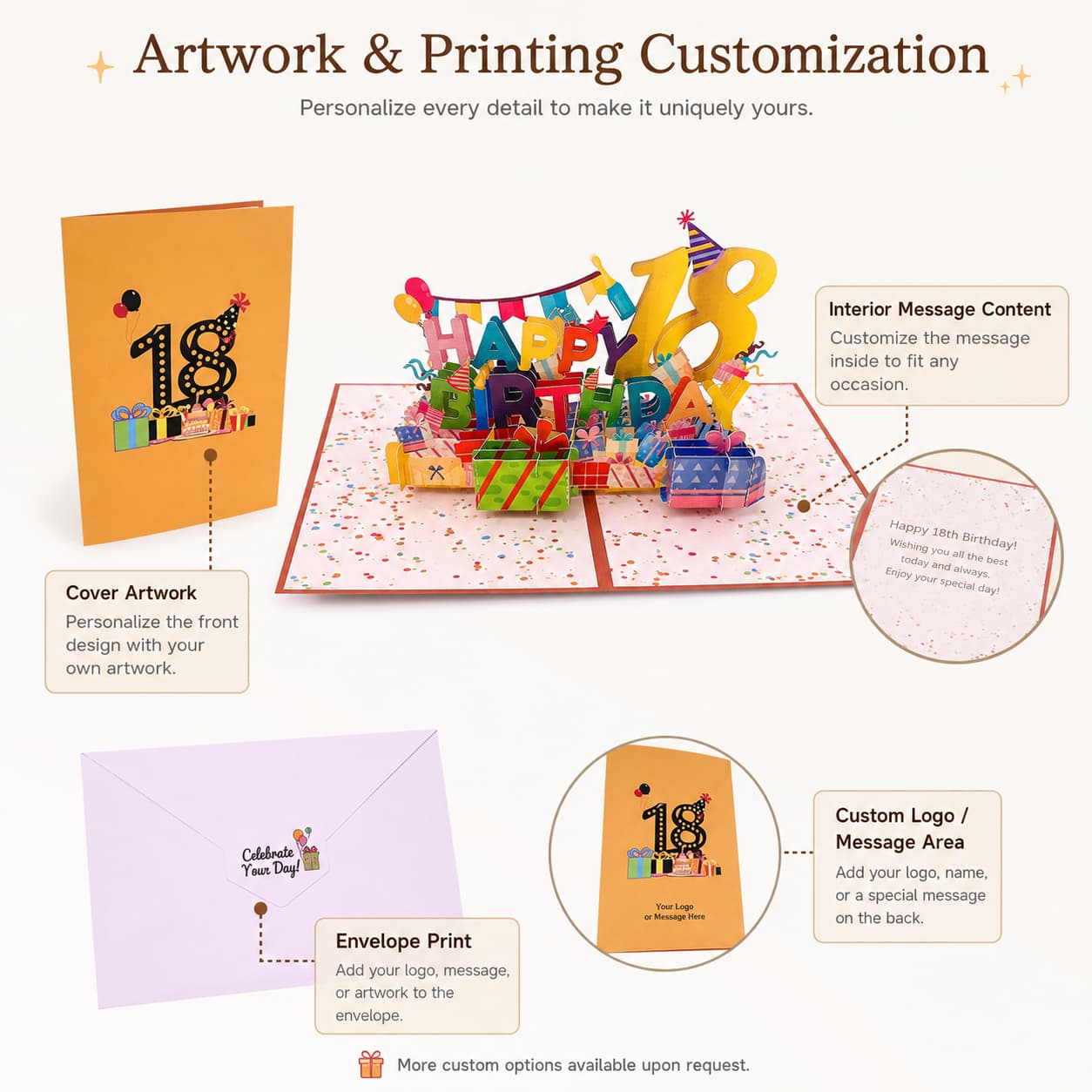 Detail image showing customizable cover artwork, greeting text, envelope print, interior message content, and logo area.