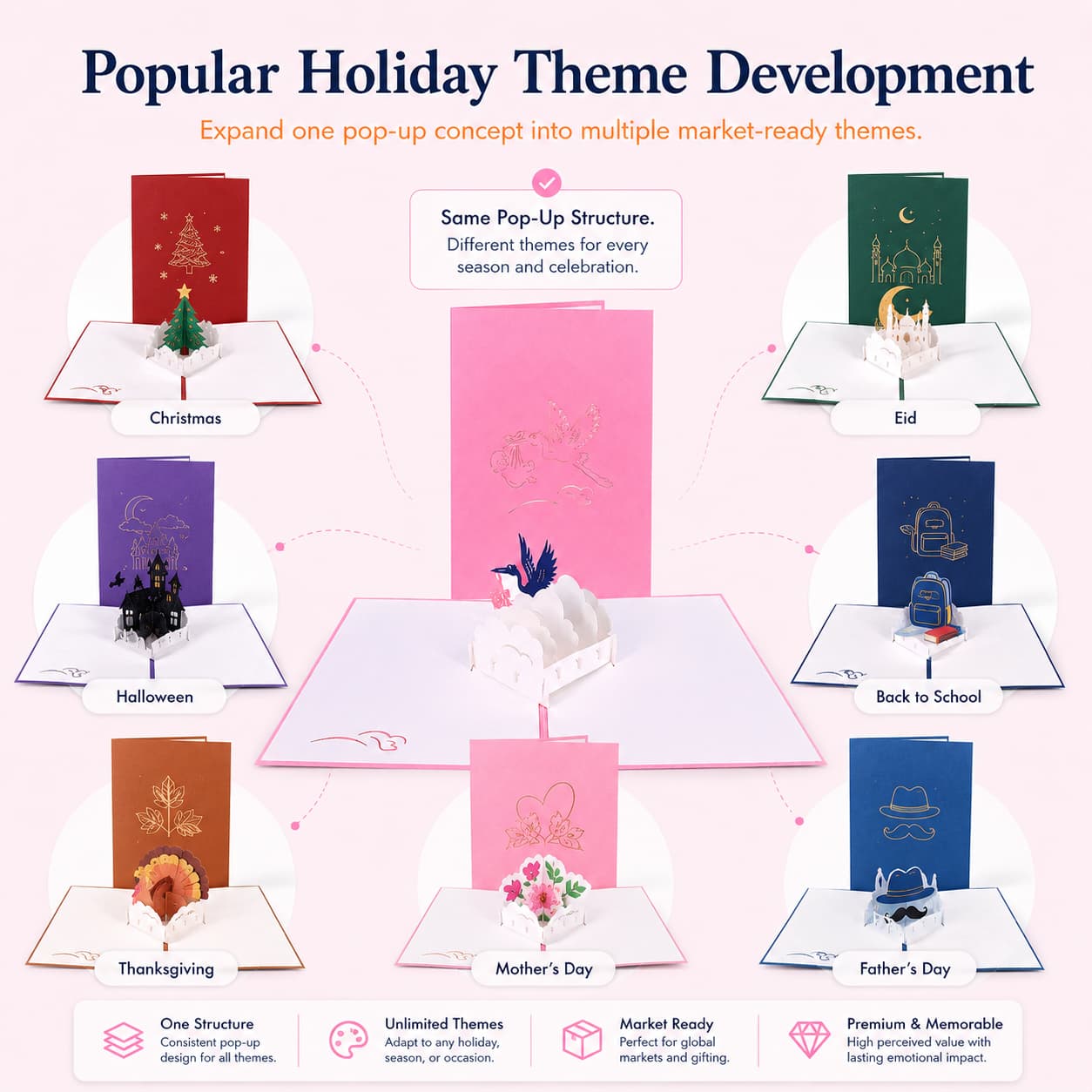 Detail image showing how one greeting card structure can be extended into more holiday themes.
