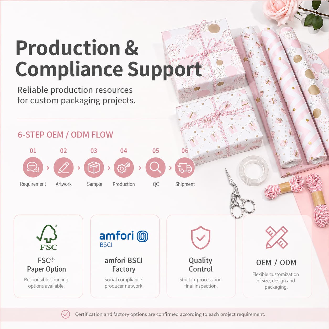 Custom wrapping paper project with OEM workflow, quality control, sourcing, and factory support.