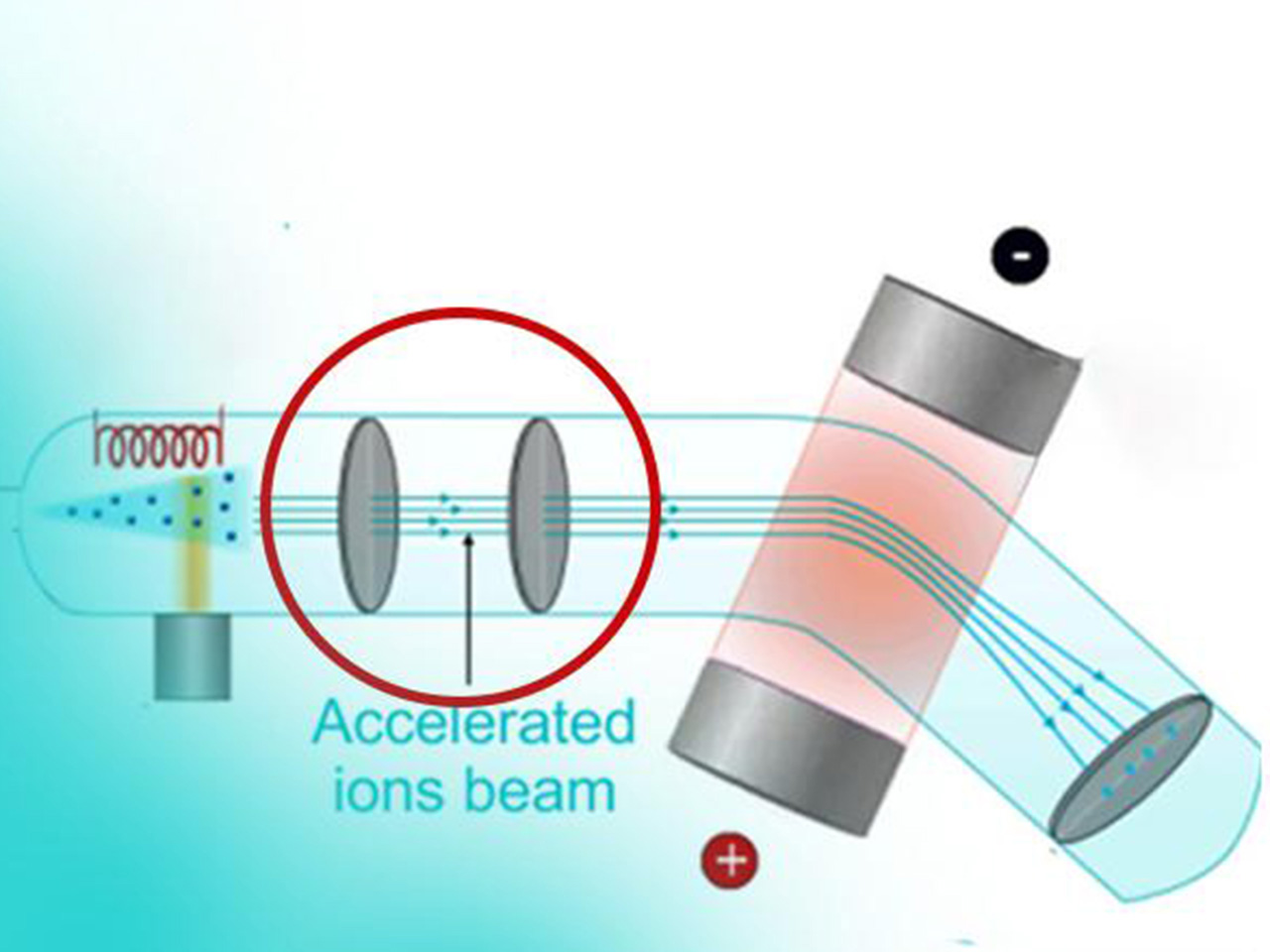 fs-laser slits application