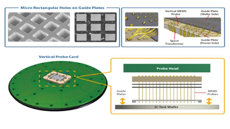 vertical-probe-card-guide-plate-schemati.jpg
