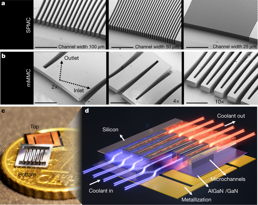 Microchannel-cooling-configurations-a-SEM-images-of-the-back-side-of-the-silicon.png